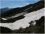 Rifugio Valparola - Cenglei